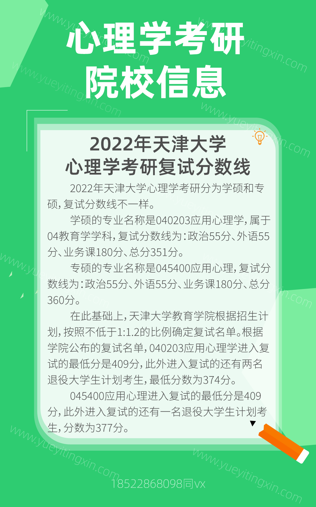 2022年天津大学心理学考研复试分数线